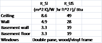 Table 3.