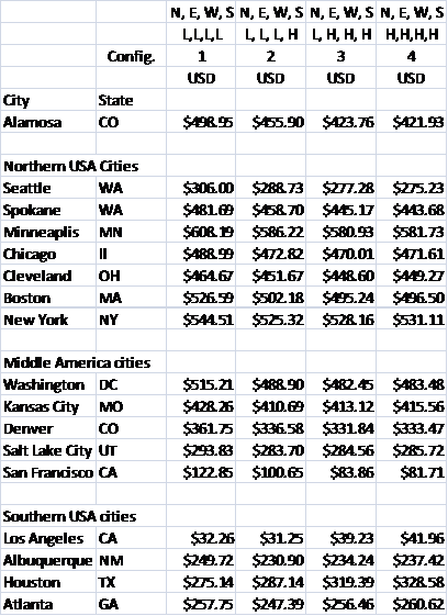 Table 6.