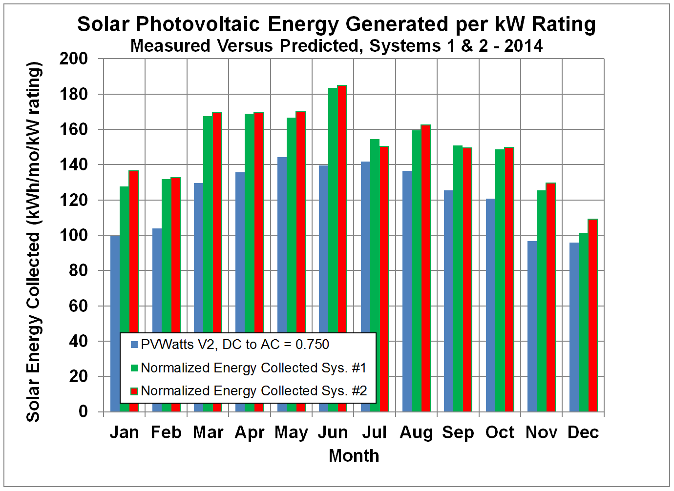 Fig. 9.