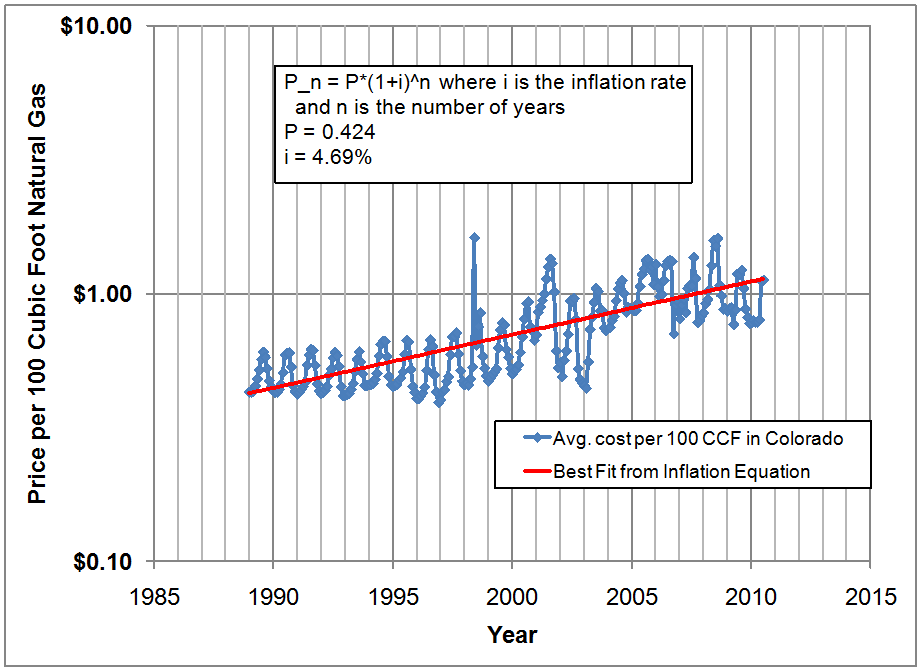 Fig. 20.