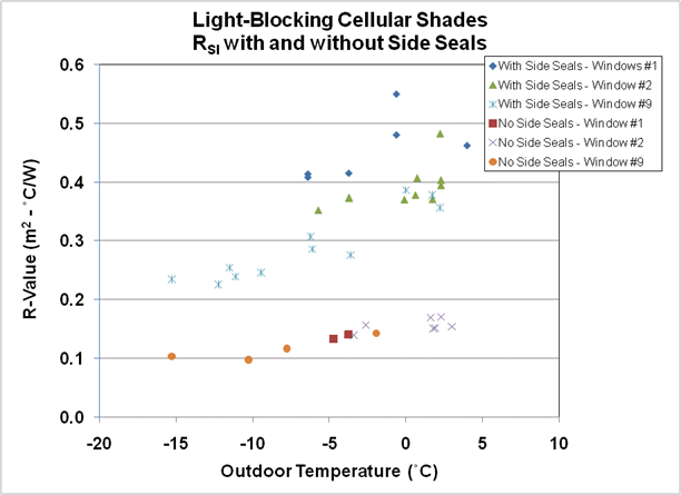 Fig. 11.