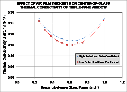 Fig. A-3.