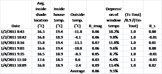 Table 1.